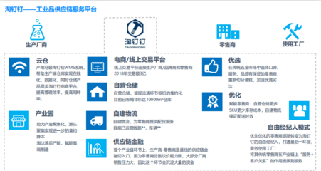 “賣螺絲釘”GMV竟達3.5億元 他為工業(yè)品打造供應鏈服務，覆蓋20萬SKU