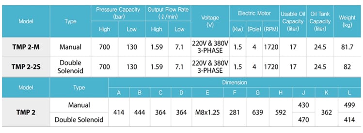 TMP2電動液壓泵技術參數(shù)