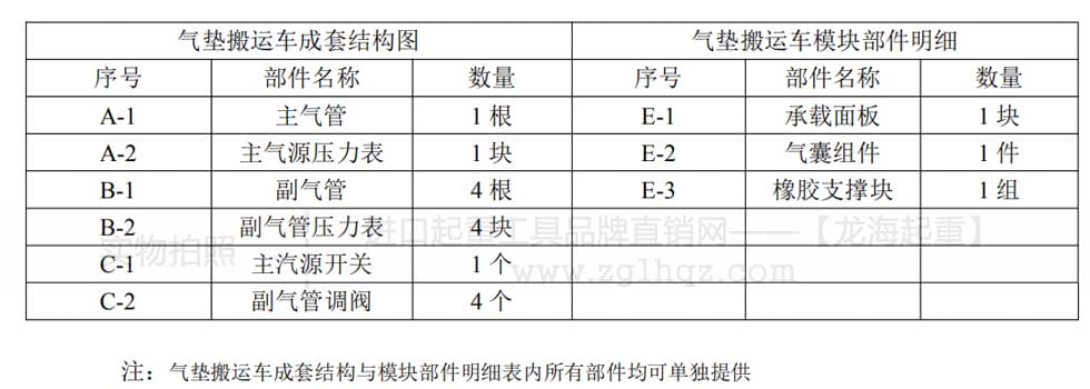 懸浮氣墊搬運車成套結構圖與氣囊分解圖