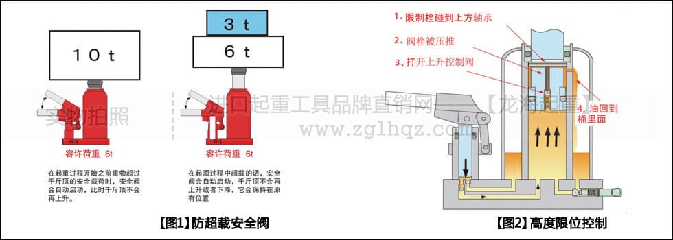 ED型EAGLE鷹牌立式千斤頂有何優(yōu)勢(shì)？