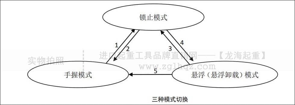 智能電動(dòng)平衡器三種模式切換條件