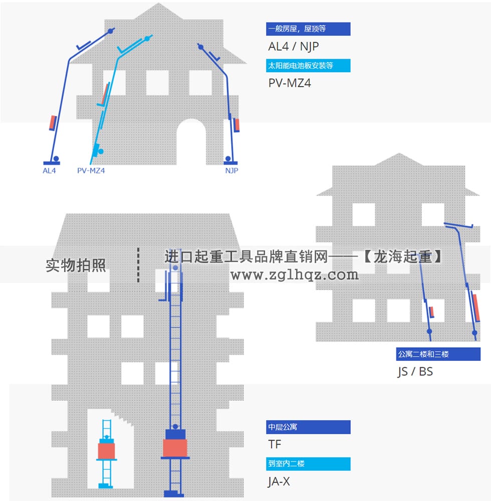 TKK升降機(jī)選型指南（用于屋頂和公寓時）